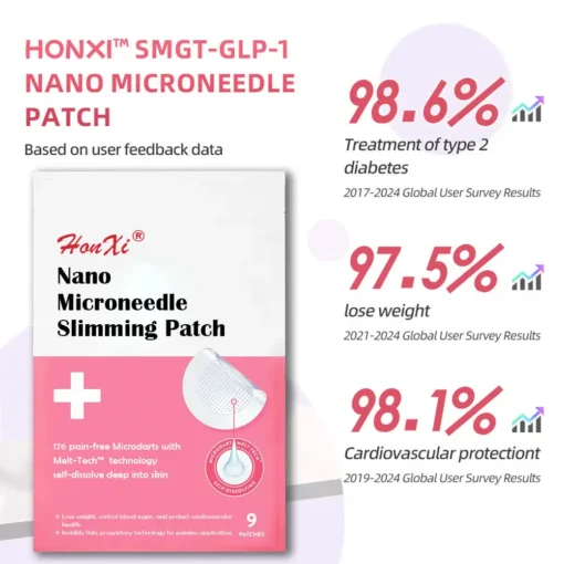 HonXi® Nano Microneedle Slimming Patch